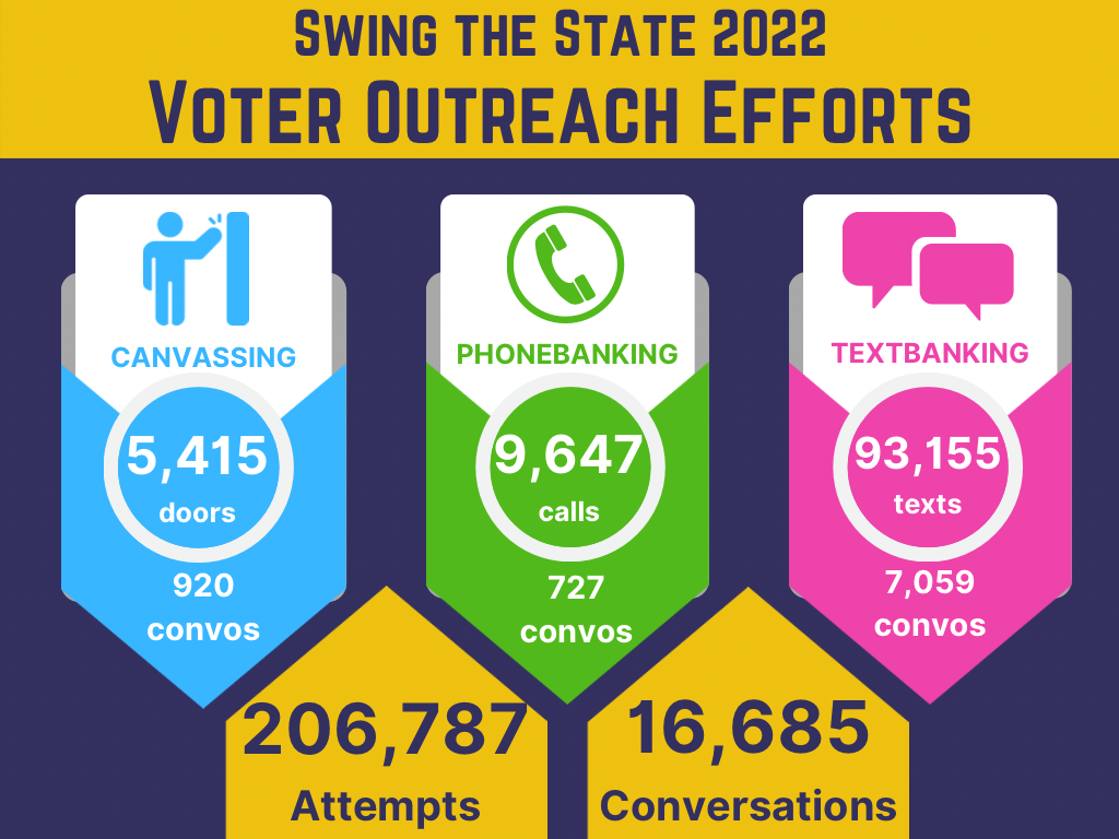 What 2022 midterm candidates tweeted about at federal, state, local level